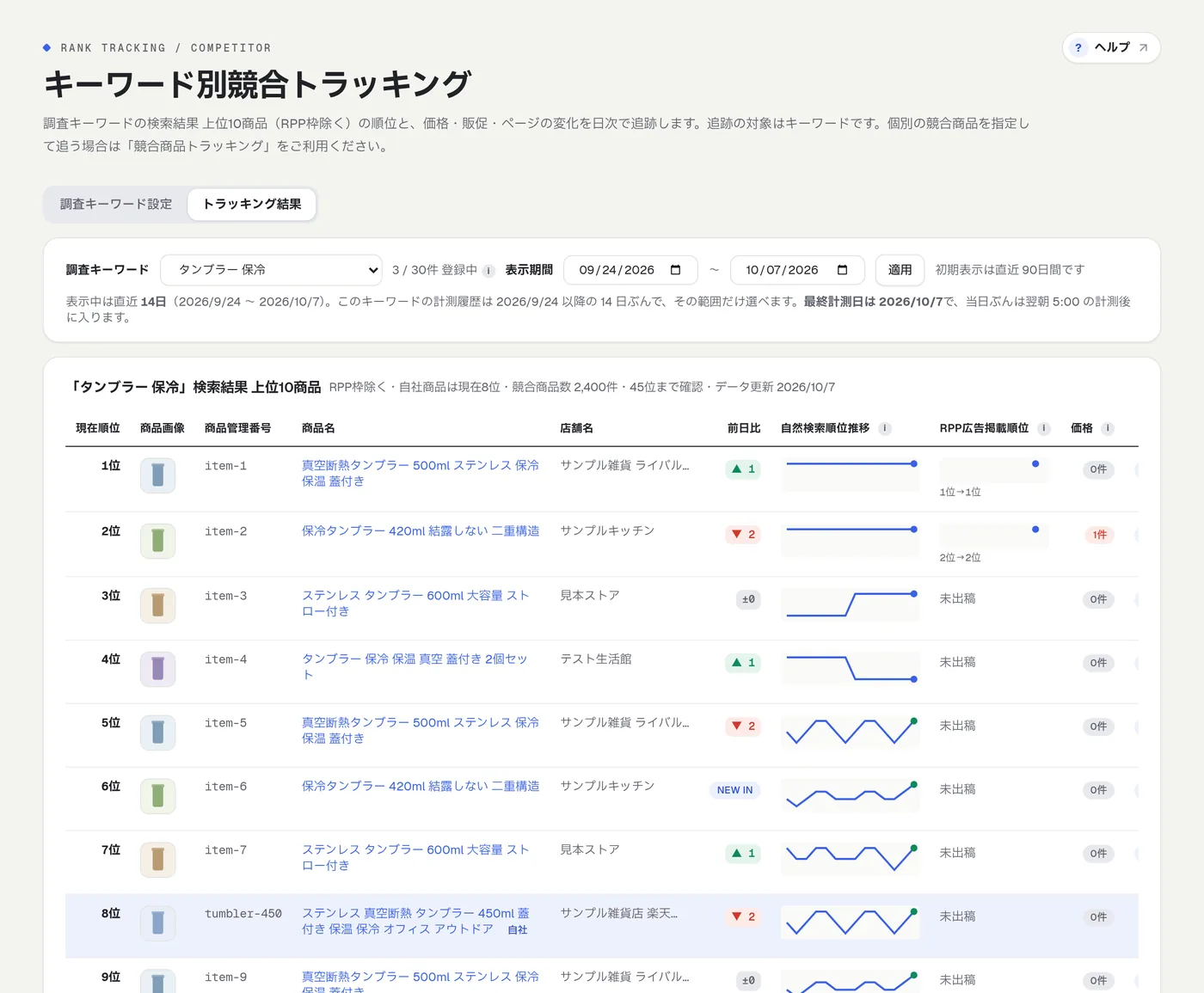 キーワード別競合トラッキングの画面
