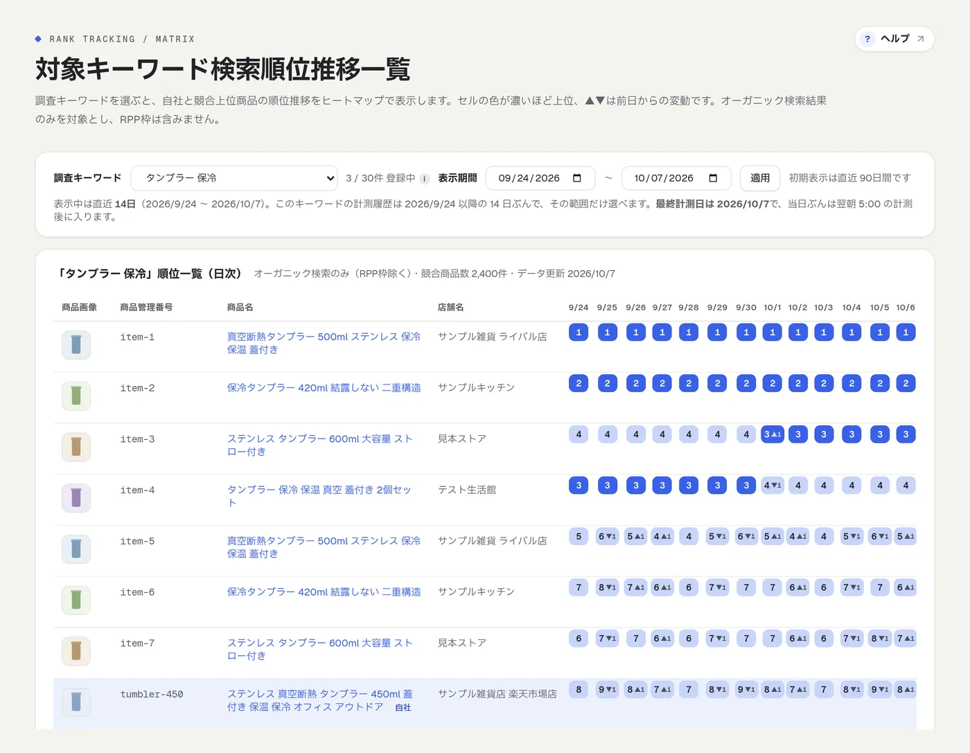 キーワード別競合トラッキングの画面