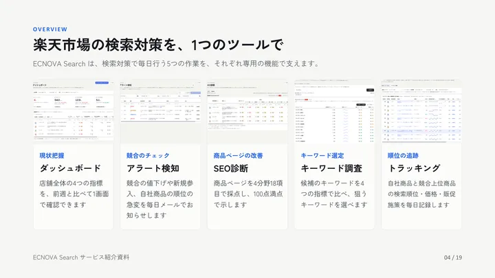 5つの機能の全体像のページ