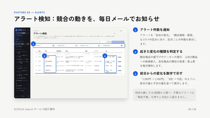 アラート検知の画面を説明したページ