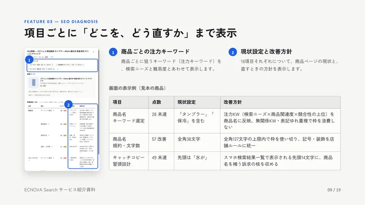 SEO診断の改善方針を説明したページ