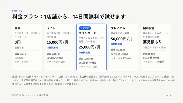 料金プランのページ