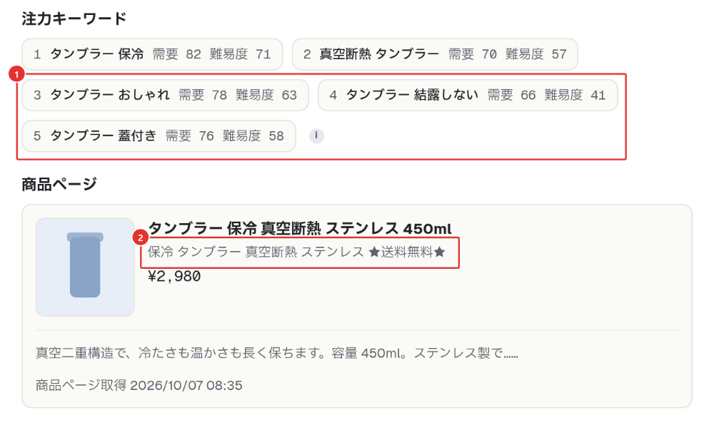 ECNOVA SearchのSEO診断で、注力キーワードと、商品ページのキャッチコピーを囲んだ画面