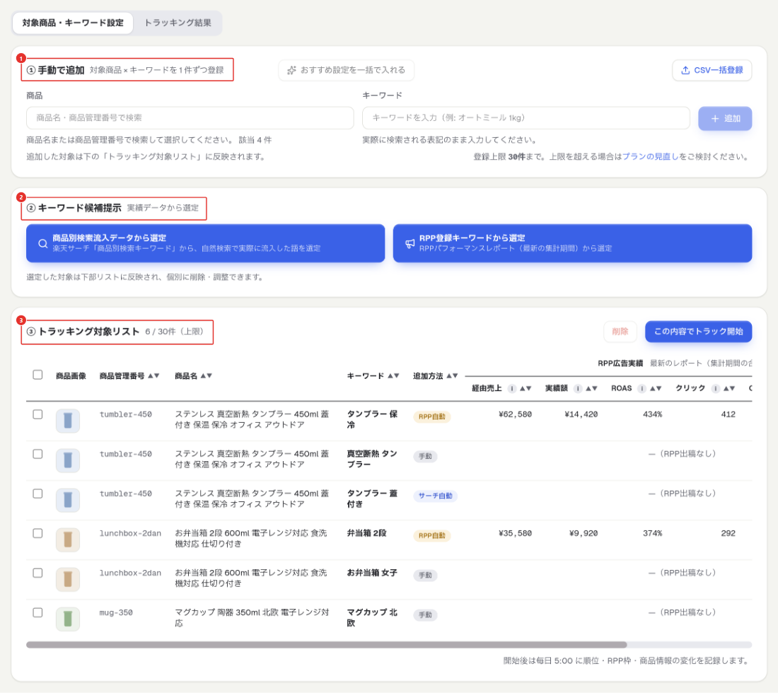 ECNOVA Searchの自社商品トラッキングの「対象商品・キーワード設定」タブ。①手動で追加の欄に商品とキーワードの入力欄、②キーワード候補提示に「商品別検索流入データから選定」と「RPP登録キーワードから選定」のボタン、③トラッキング対象リストに架空の商品とキーワードの組み合わせが6件並ぶ