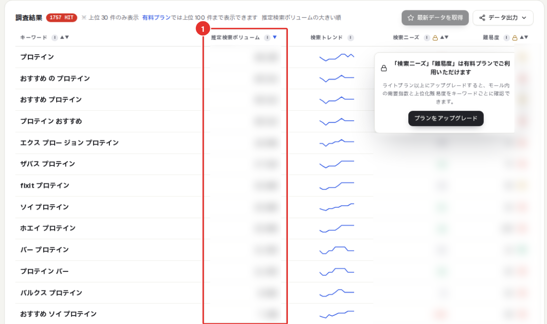 ECNOVA Searchのキーワード検索ボリューム調査に「プロテイン」と入力した結果。一致タイプの切り替え、Googleの検索データについての注記、推定検索ボリュームの列が赤枠で示され、プロテインが40,128回、おすすめ プロテインが26,314回などと並んでいる